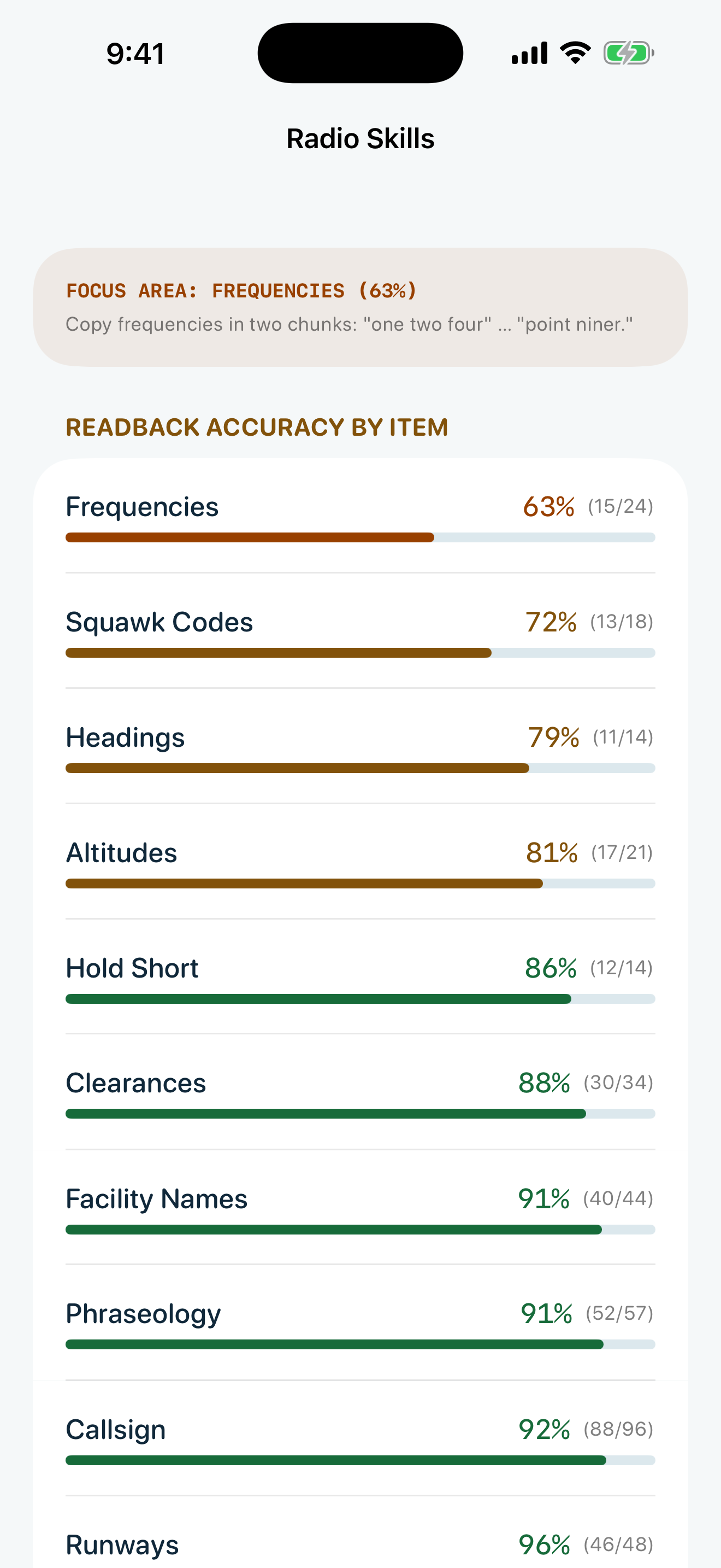 Radio skill progress report